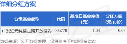 深资管 基金分红：广发汇元纯债定期开放债券基金6月25日分红